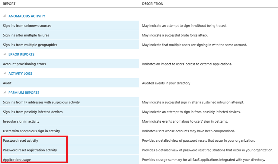 Auditing for WAAD (Office 365) is now in Preview! 1 121916_0954_Auditingfor1.png