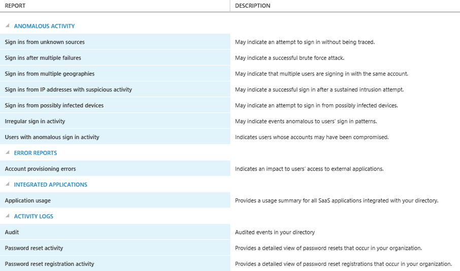 Auditing for WAAD (Office 365) is now in Preview! 2 121916_0954_Auditingfor2.png