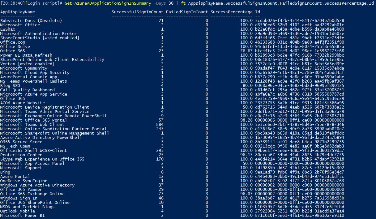 azuread powershell 7 azuread powershell 7