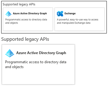 Exchange Api Permissions Missing Blog