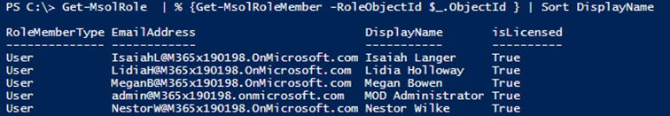 Office 365 Permissions inventory: Azure AD admin roles 1 070221 0809 Office365Pe1