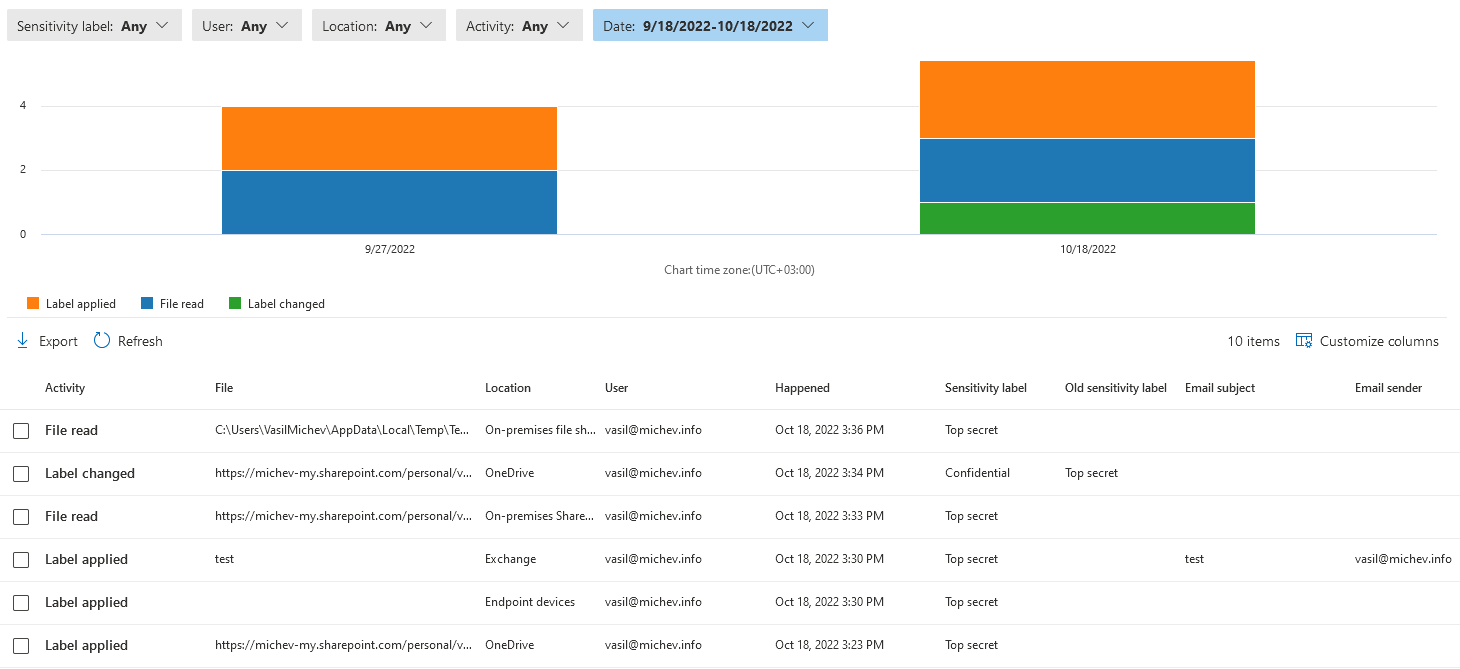Fetching Activity Explorer data via the ExportActivityExplorerData cmdlet Blog
