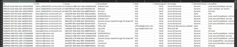 Reporting on user’s Group membership in Azure AD | Blog