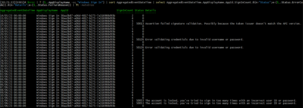 Retrieving Application usage sign-in status data via the Graph SDK for PowerShell