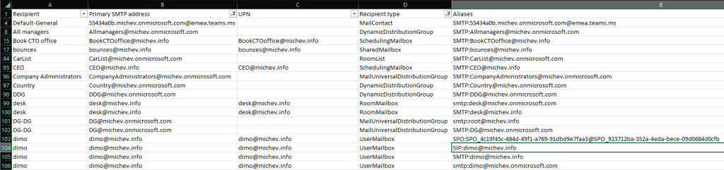Sample output of the M365 email addresses report script