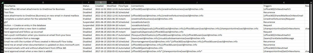 Sample output of the Flow report script