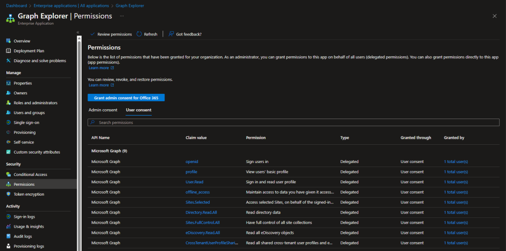 oAuth2PermissionGrants