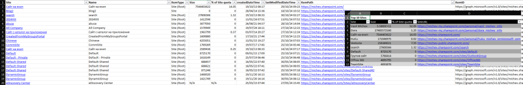 Reporting on SharePoint Online and OneDrive for Business item size with version history included using the Graph API 2 SPOStorageReport1