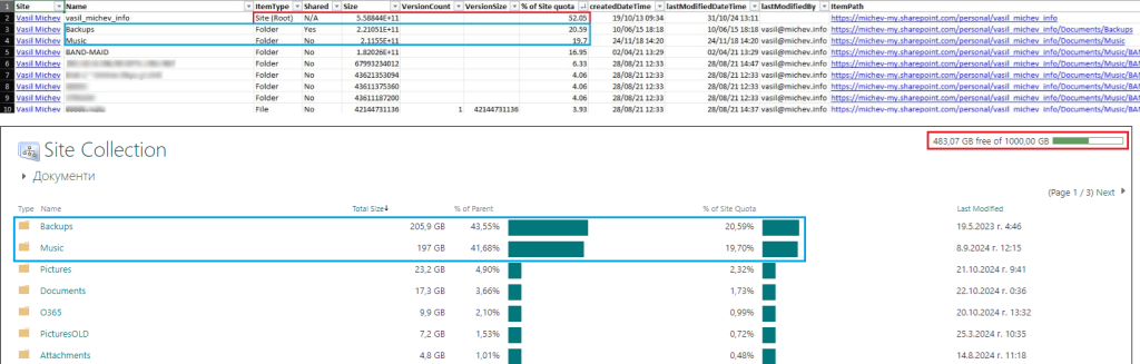 Reporting on SharePoint Online and OneDrive for Business item size with version history included using the Graph API 4 SPOStorageReport3